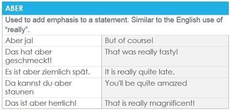 aber auf englisch|aber german to english.